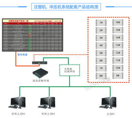 沖壓機生產(chǎn)管理系統(tǒng)與車間設備管理系統(tǒng)在五金廠的計算機集成應用案例