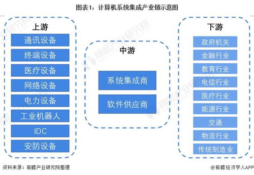 計算機系統(tǒng)集成產(chǎn)業(yè)鏈全景梳理及區(qū)域熱力地圖
