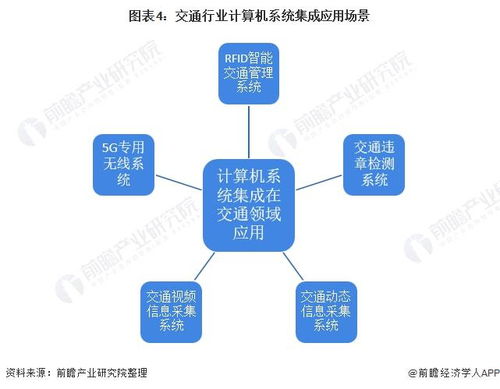 2022年中國計算機系統(tǒng)集成行業(yè)交通領域應用市場現(xiàn)狀及競爭格局分析
