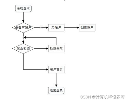 基于SSM框架的企業(yè)產品銷售APP設計與實現(xiàn)——計算機畢業(yè)設計（源碼 8626h9）