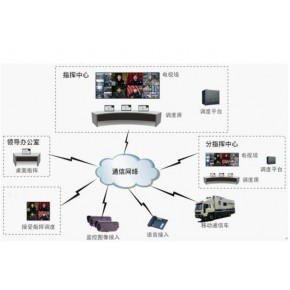 商丘軟件與計算機系統(tǒng)集成 價格解析與市場趨勢