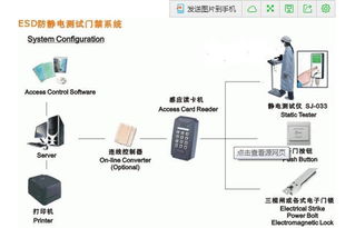 ESD靜電測試門禁系統(tǒng) 保障精密工廠企業(yè)安全與質量的核心防線