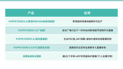 商業代言玩“虛”的？數字內容制作服務，重塑明星商業新范式