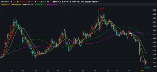 信披公告前后矛盾引關注，捷成股份控制權轉讓鬧劇一夜生變