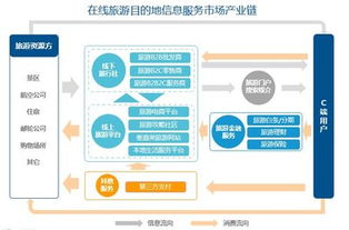 勁旅咨詢發(fā)布2017年在線旅游目的地信息服務(wù)市場研究報告