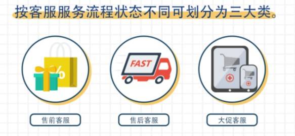 客服外包公司中信息咨詢服務(wù)的主要類別