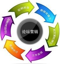 揚(yáng)州揚(yáng)翼網(wǎng)絡(luò)信息咨詢 專業(yè)賦能，引領(lǐng)信息咨詢服務(wù)新航向